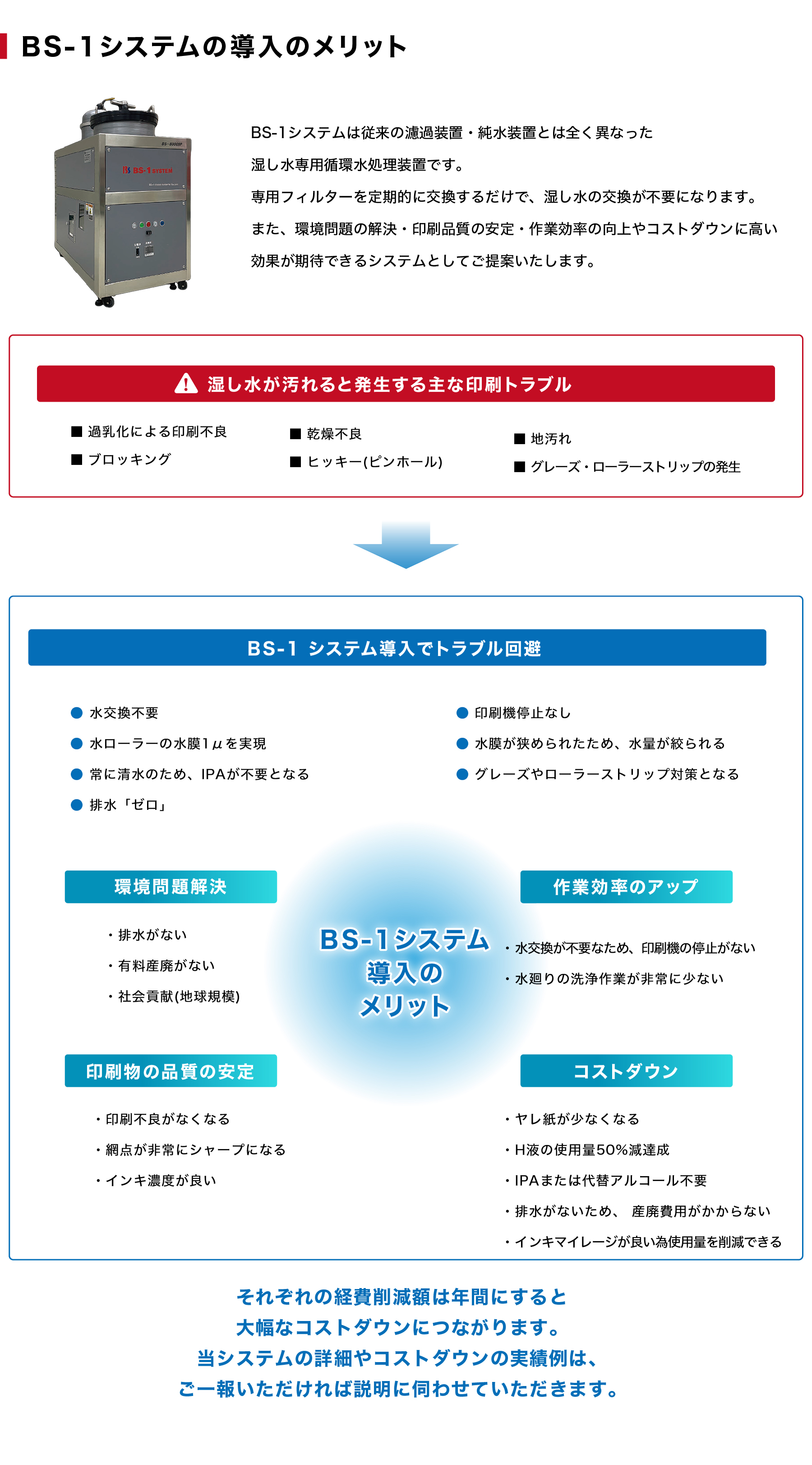 BS-1グローバルシステムズ株式会社のオフセット印刷機向け水処理装置(湿し水 ろ過装置)BS-1システム導入のメリット