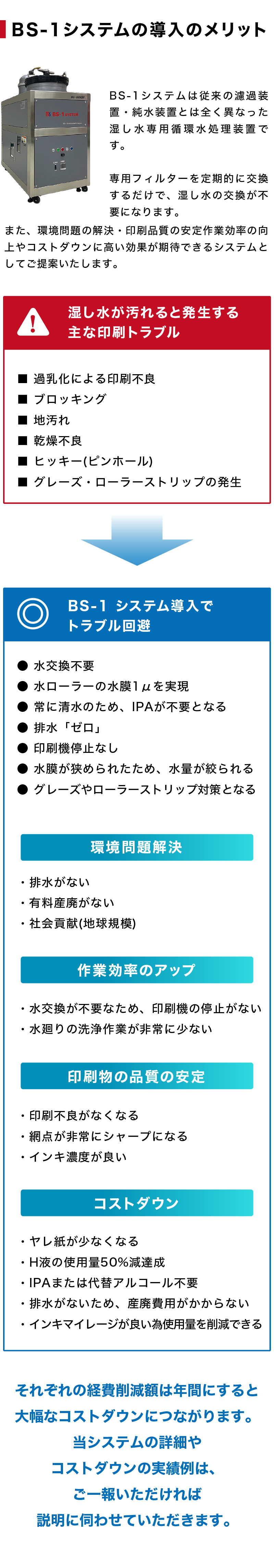 BS-1グローバルシステムズ株式会社のオフセット印刷機向け水処理装置(湿し水 ろ過装置)BS-1システム導入のメリット
