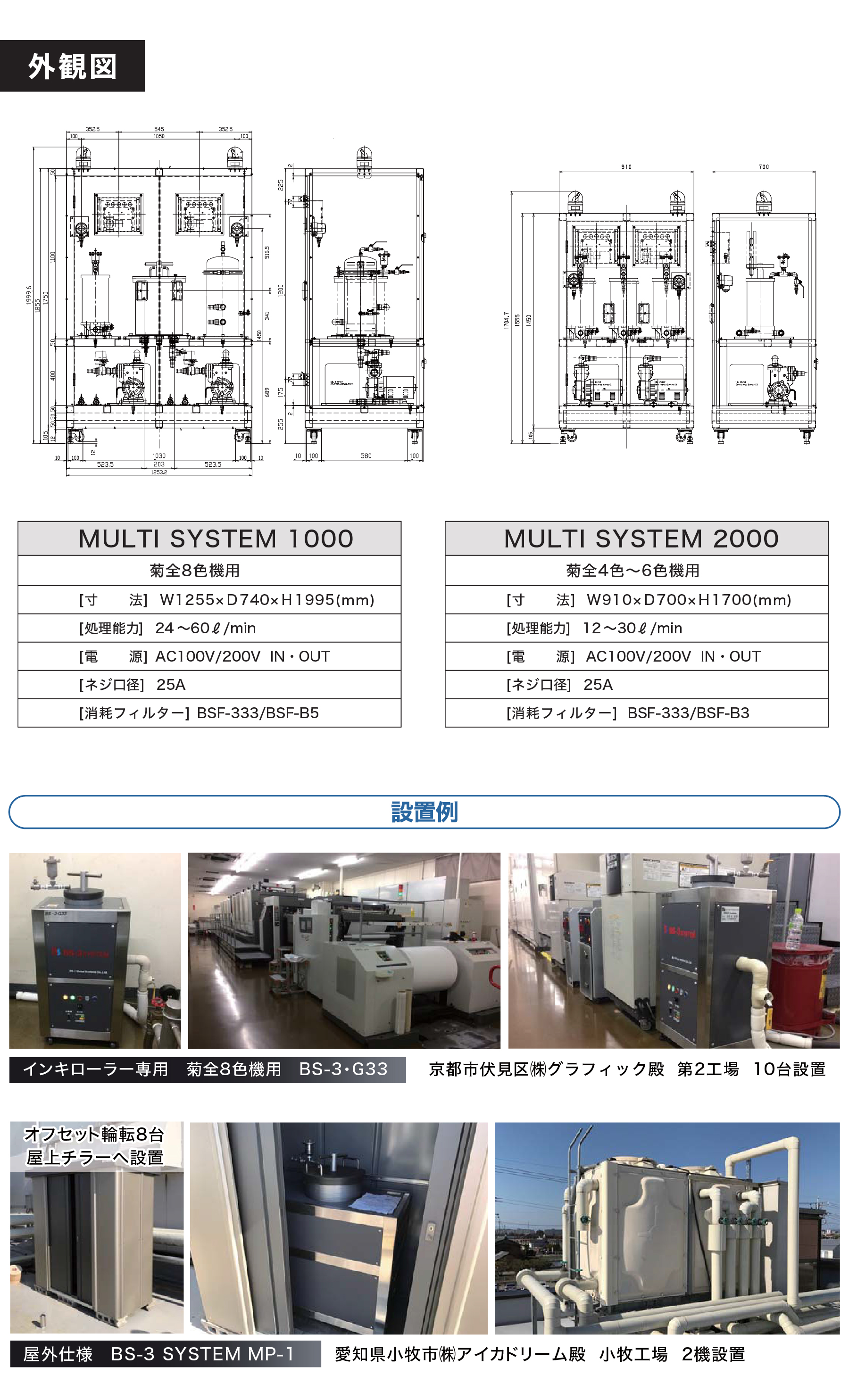 BS-1グローバルシステムズ株式会社のオフセット印刷機向け水処理装置(湿し水 ろ過装置)マルチシステムの特徴
