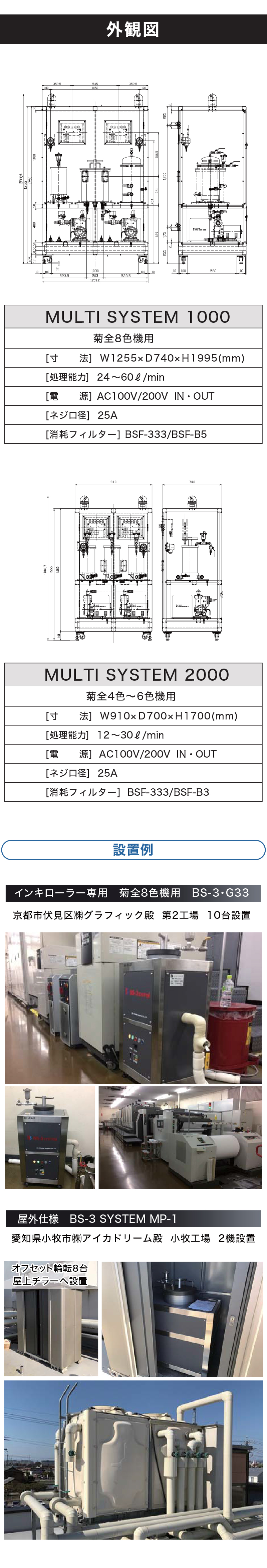 BS-1グローバルシステムズ株式会社のオフセット印刷機向け水処理装置(湿し水 ろ過装置)マルチシステムの特徴